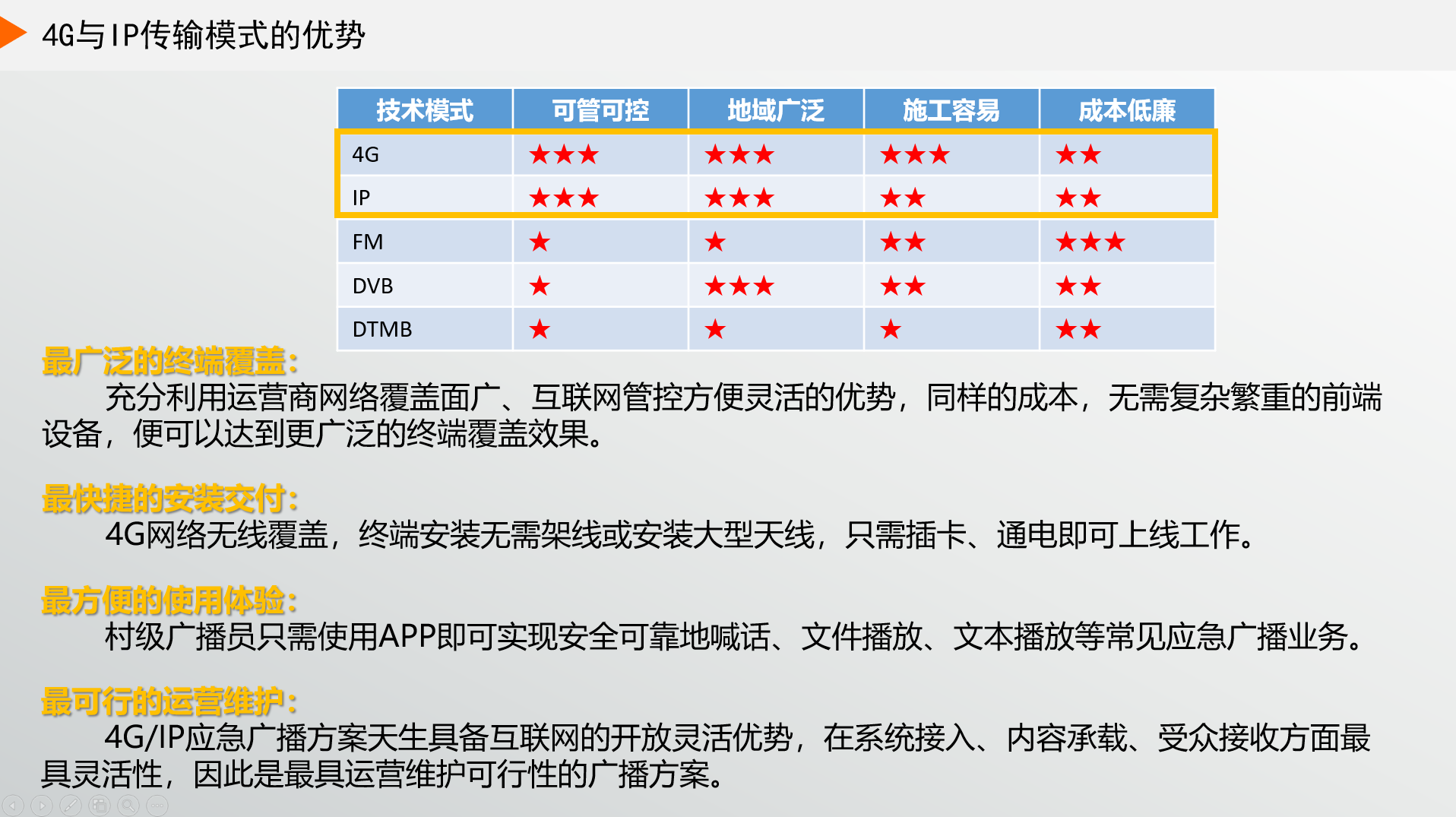 为什么现在大家都选4G广播，而不选IP广播？