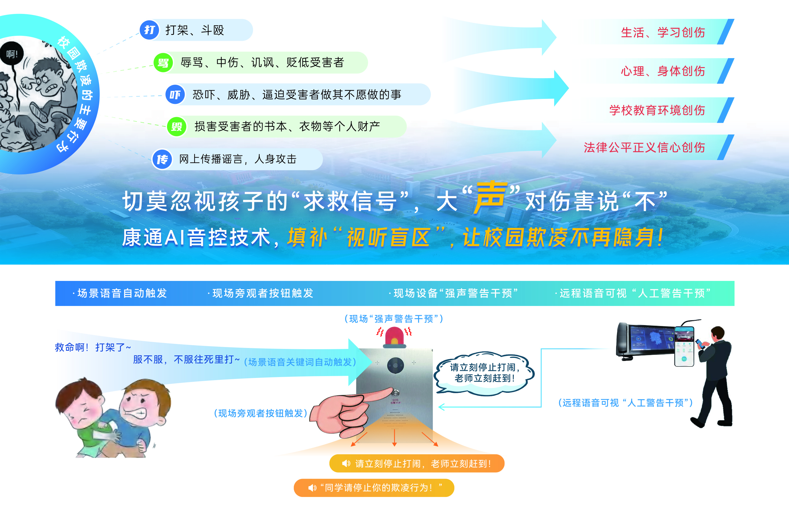校园防欺凌预警系统