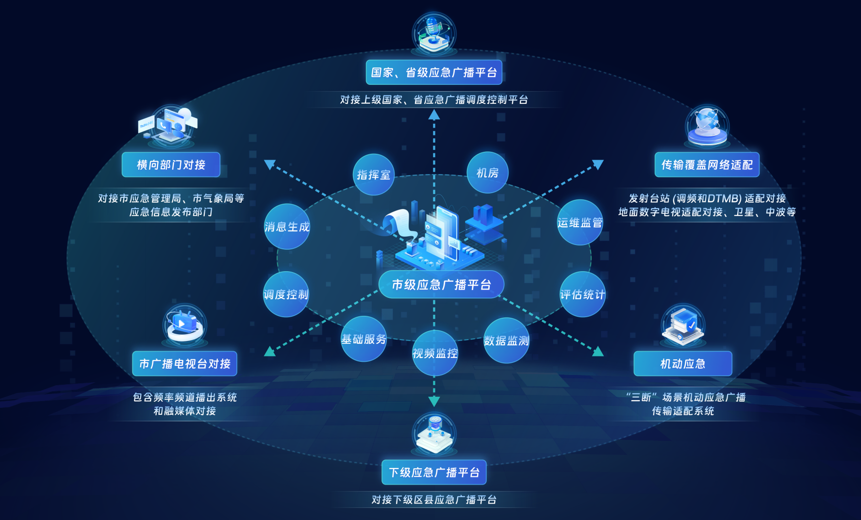 市级应急广播解决方案
